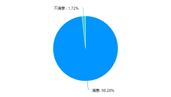 85f2100d373850499a0701e7e6dca83 85f2100d373850499a0701e7e6dca83