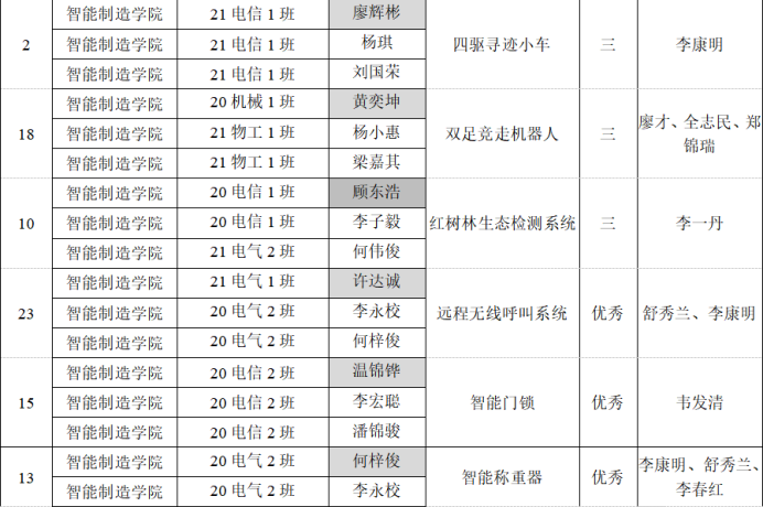 免费观看已满十八岁电视剧动漫版