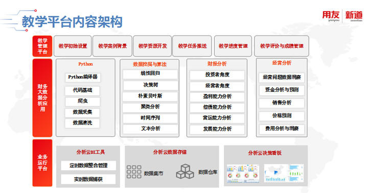 3教学平台架构 3教学平台架构
