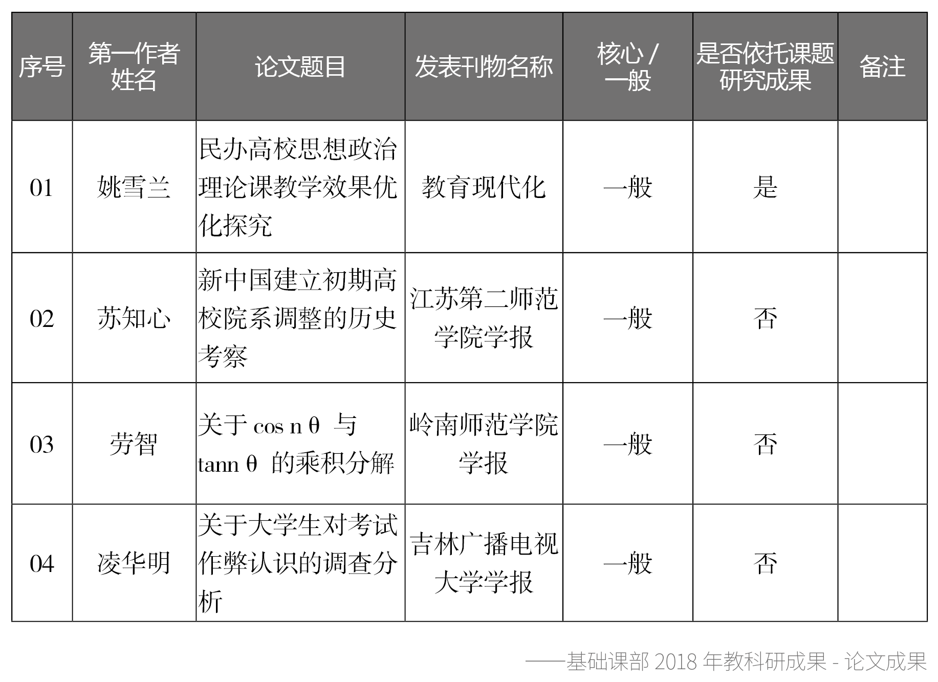 免费观看已满十八岁电视剧动漫版