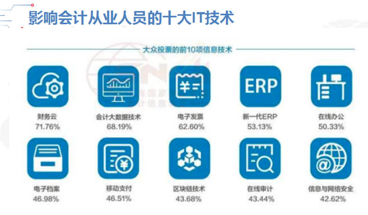 1影响会计从业人员的十大IT技术 1影响会计从业人员的十大IT技术
