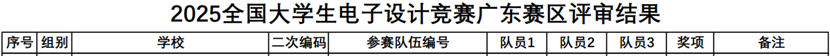 表格AI 生成的内容可能不正确。