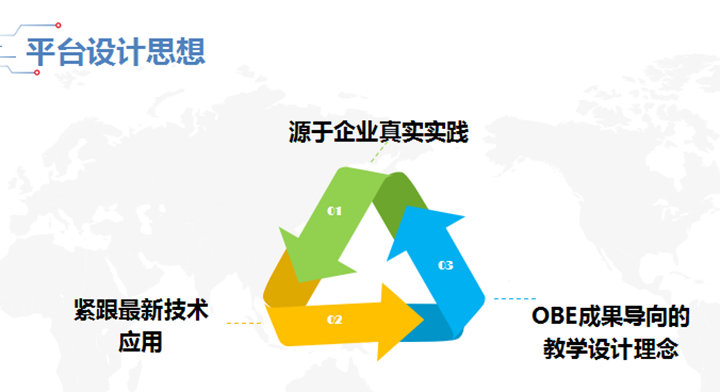 5平台设计思想 5平台设计思想