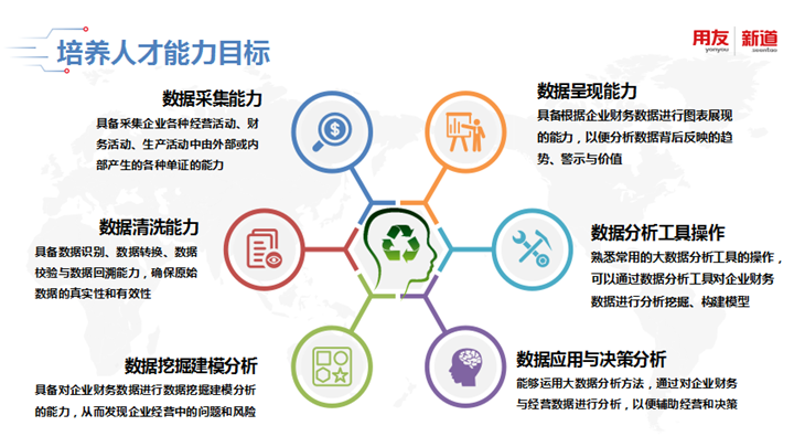 2培养人才的目标_副本 2培养人才的目标_副本