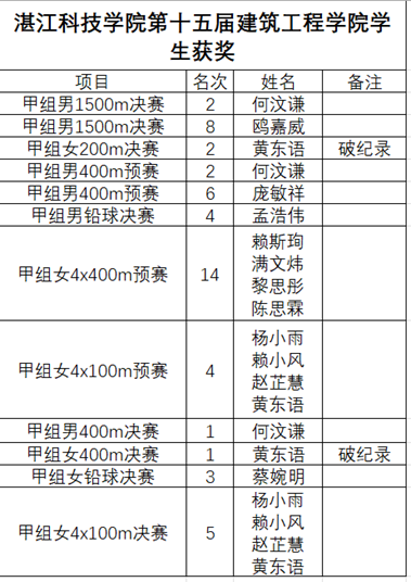免费观看已满十八岁电视剧动漫版