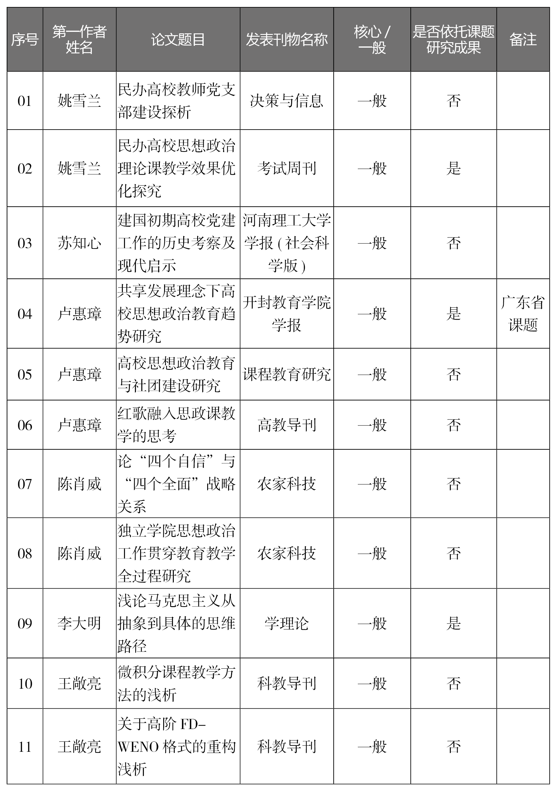 免费观看已满十八岁电视剧动漫版